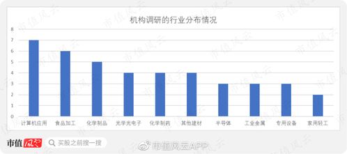 機構調研熱情大減,但這家公司的關注度依舊很高
