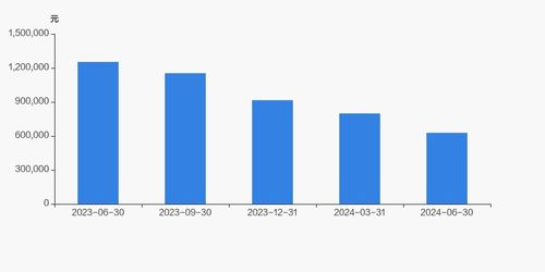 洋河股份股東戶數(shù)增加5.26 ,戶均持股62.81萬(wàn)元