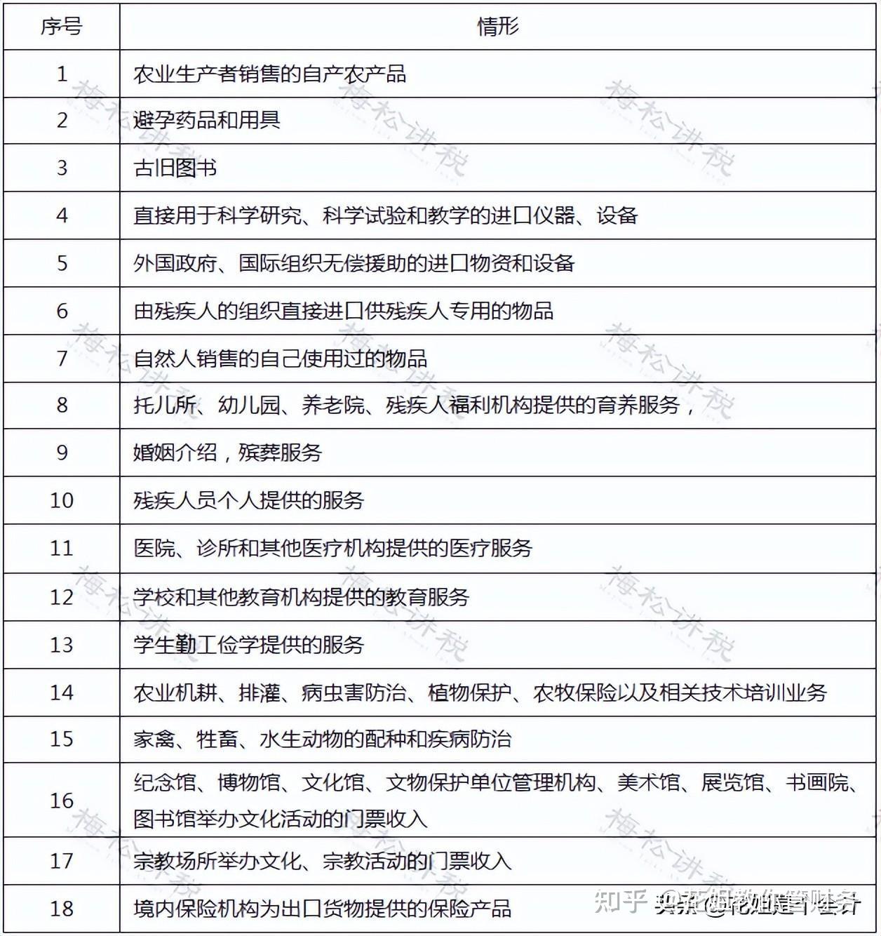 例解加計(jì)抵減計(jì)算,會(huì)計(jì)處理及申報(bào)表填寫_出口